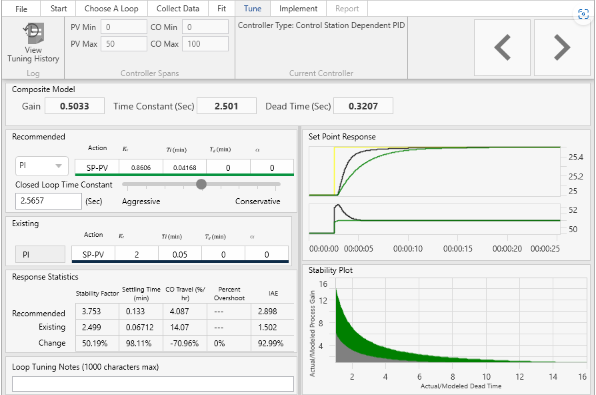 LOOP-PRO TUNER - Tuning the Flow Simulation
