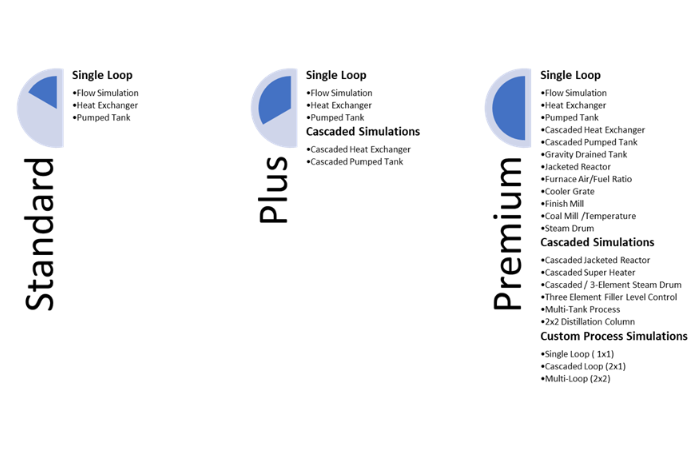 LOOP-PRO - Case Studies