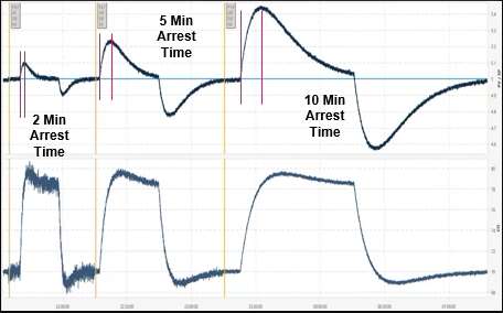 LOOP-PRO: How to Tune a Level Controller
