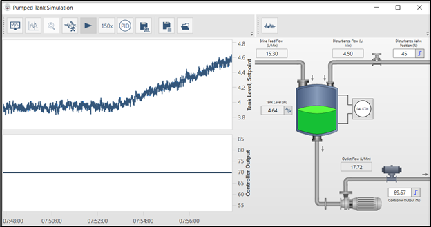 LOOP-PRO: How to Tune a Level Controller