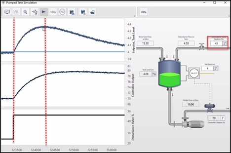 LOOP-PRO: How to Tune a Level Controller
