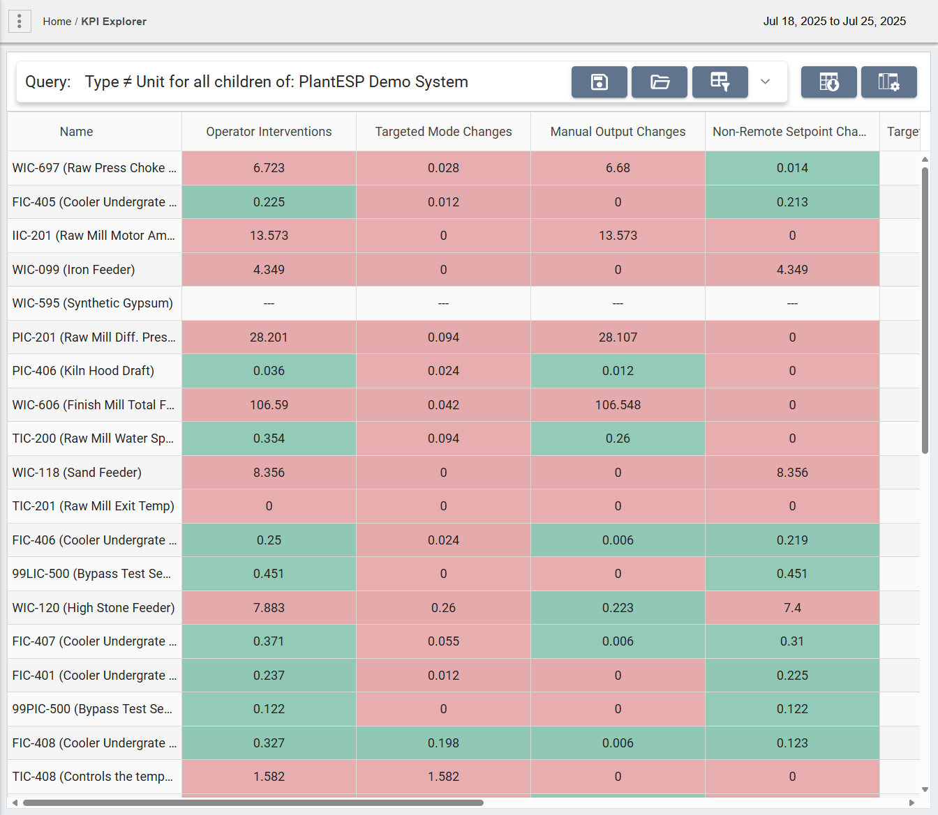 New Metrics in PlantESP 25.1: Overall Controller Effectiveness ...
