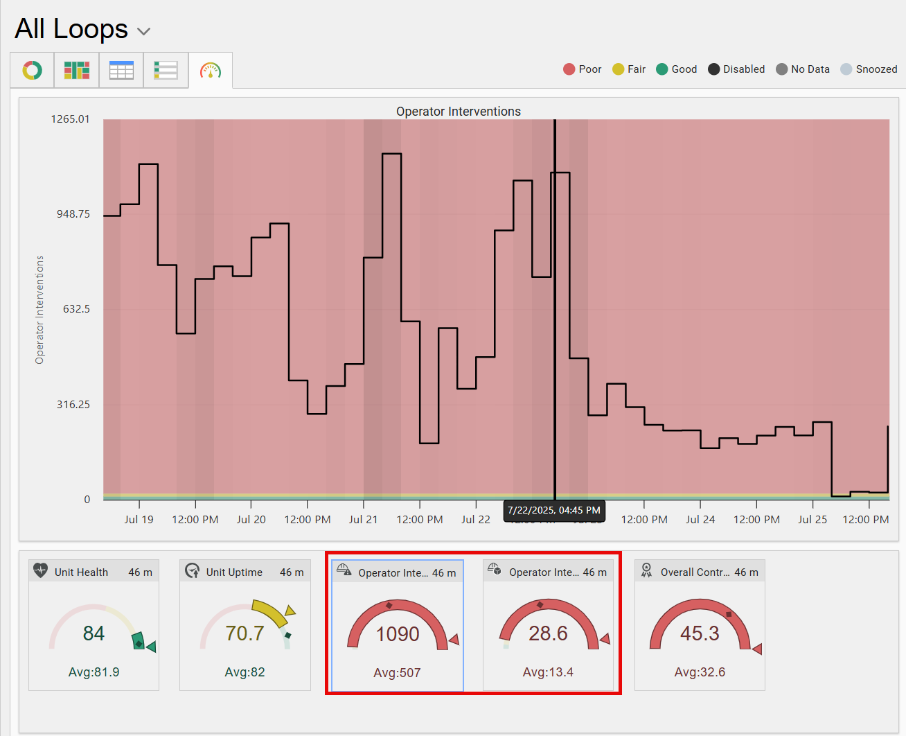 New Metrics in PlantESP 25.1: Overall Controller Effectiveness ...