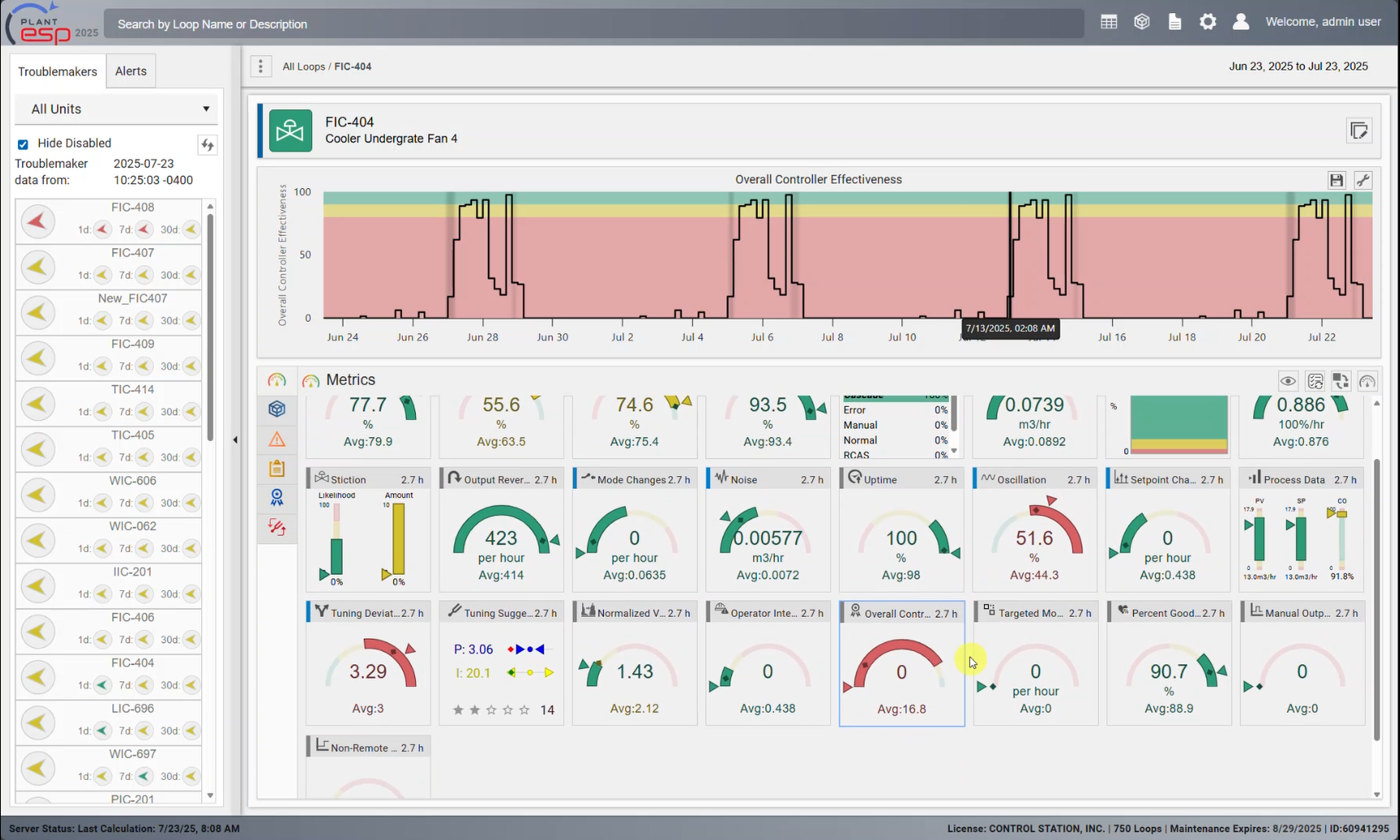 New Metrics in PlantESP 25.1: Overall Controller Effectiveness ...