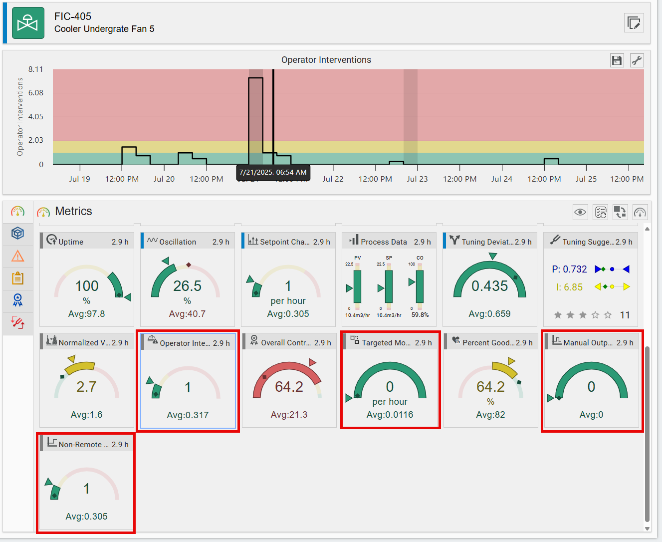 New Metrics in PlantESP 25.1: Overall Controller Effectiveness ...