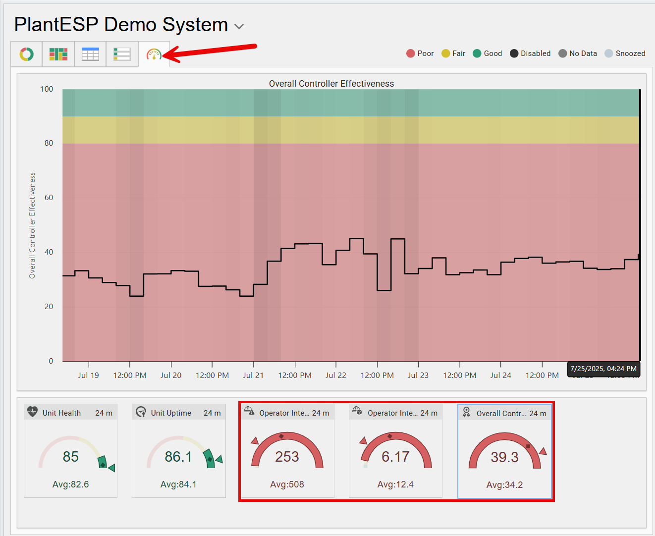 PlantESP 25.1 - New Unit Page and Metrics