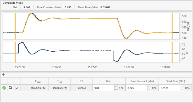 LOOP-PRO TUNER User Guide - Chapter 7 Tab Step 3: Fit Model