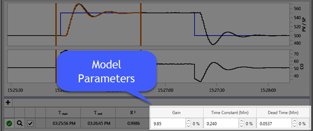 LOOP-PRO TUNER User Guide - Chapter 7 Tab Step 3: Fit Model