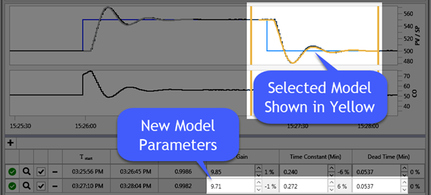 LOOP-PRO TUNER User Guide - Chapter 7 Tab Step 3: Fit Model