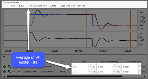 LOOP-PRO TUNER User Guide - Chapter 7 Tab Step 3: Fit Model