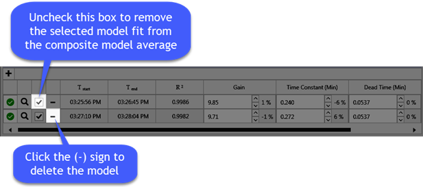 LOOP-PRO TUNER User Guide - Chapter 7 Tab Step 3: Fit Model