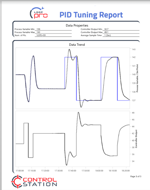 LOOP-PRO TUNER User Guide - Chapter 10 Tab Step 6: Report