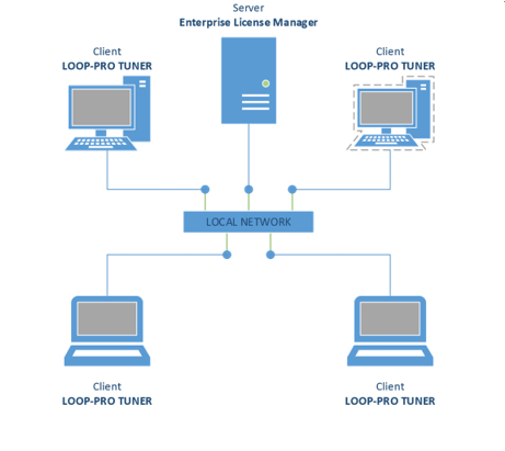 Loop-Pro Tuner Enterprise License Manager Installation Guide
